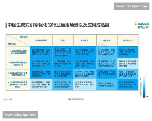 构建覆盖多领域的体育实时数据分析与应用生态体系创新发展新模式