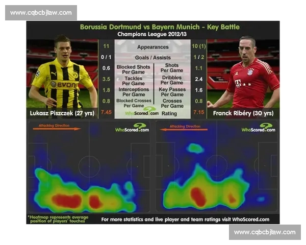 欧冠赛季防守数据全解析 如何通过防守策略提高晋级概率